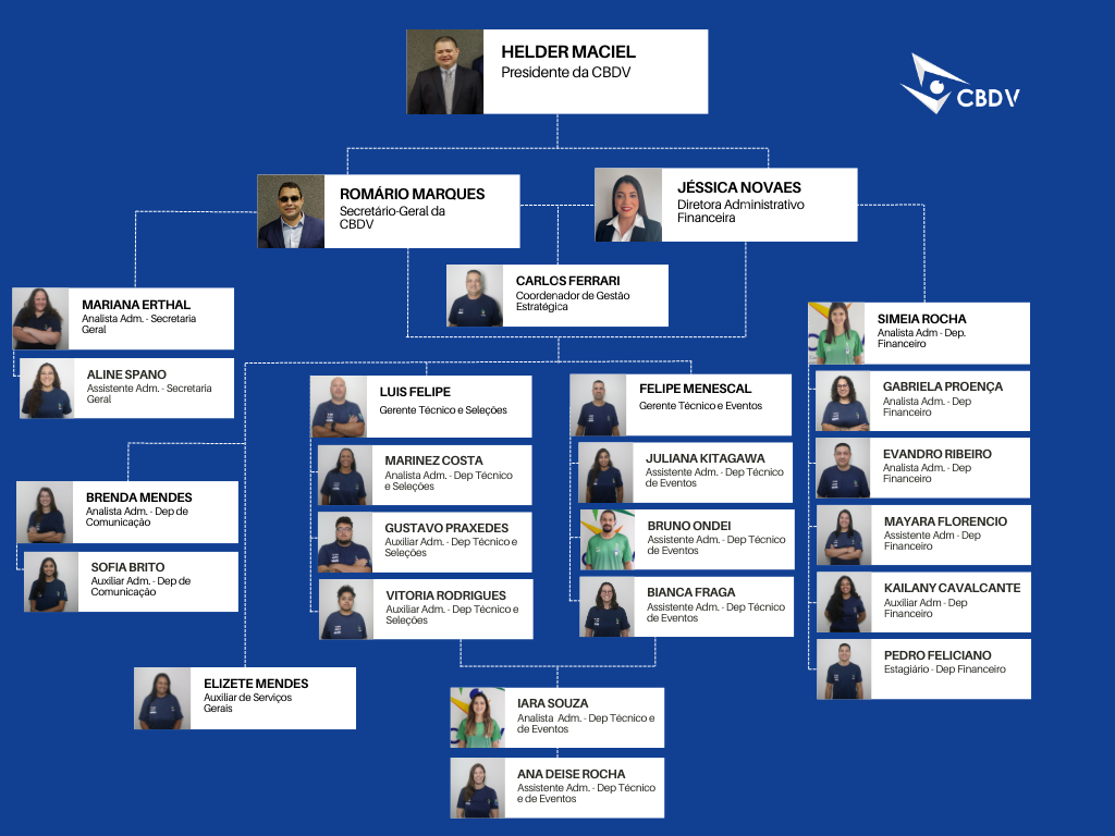 ORGANOGRAMA OFICIAL (1).png