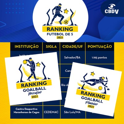 NOVIDADE: CBDV lança primeiro Ranking de Clubes de fut5 e goalball